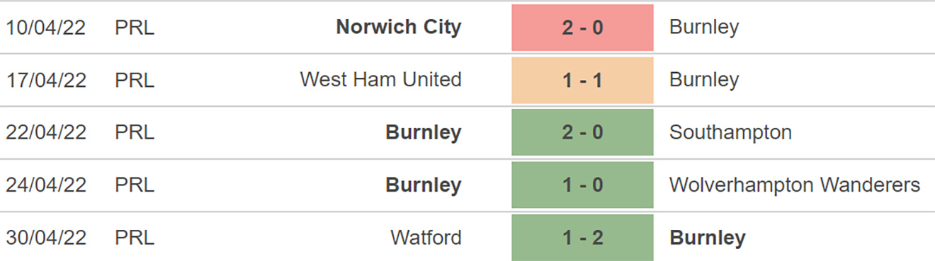 Burnley vs Aston Villa, kèo nhà cái, soi kèo Brentford vs Southampton, nhận định bóng đá, Burnley, Aston Villa, keo nha cai, dự đoán bóng đá, Ngoại hạng Anh