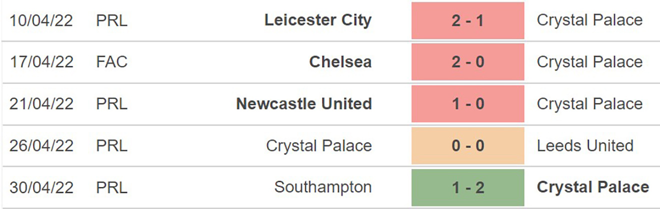 Crystal Palace vs Watford, kèo nhà cái, soi kèo Crystal Palace vs Watford, nhận định bóng đá, Crystal Palace, Watford, keo nha cai, dự đoán bóng đá, Ngoại hạng Anh