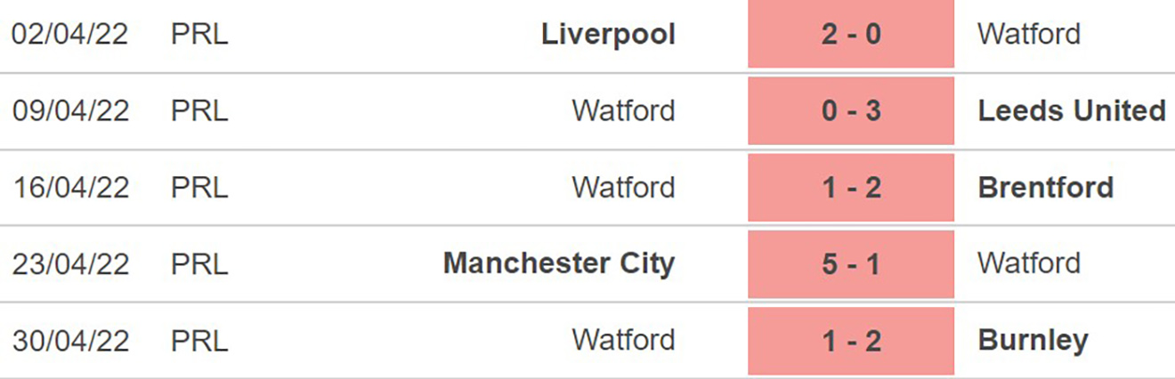 Crystal Palace vs Watford, kèo nhà cái, soi kèo Crystal Palace vs Watford, nhận định bóng đá, Crystal Palace, Watford, keo nha cai, dự đoán bóng đá, Ngoại hạng Anh