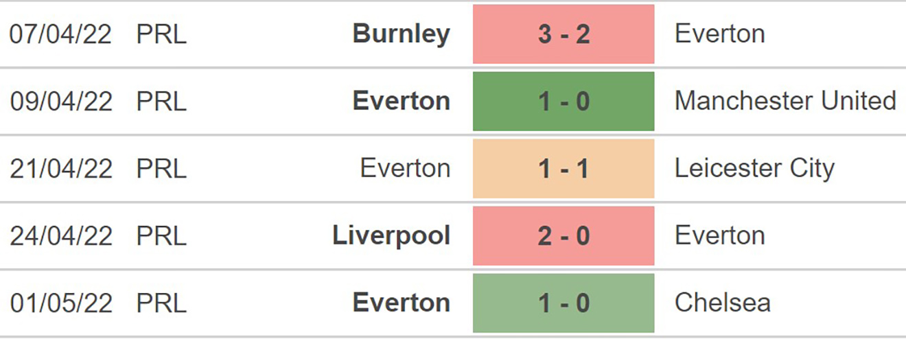 Leicester vs Everton, kèo nhà cái, soi kèo Leicester vs Everton, nhận định bóng đá, Leicester, Everton, keo nha cai, dự đoán bóng đá, Ngoại hạng Anh