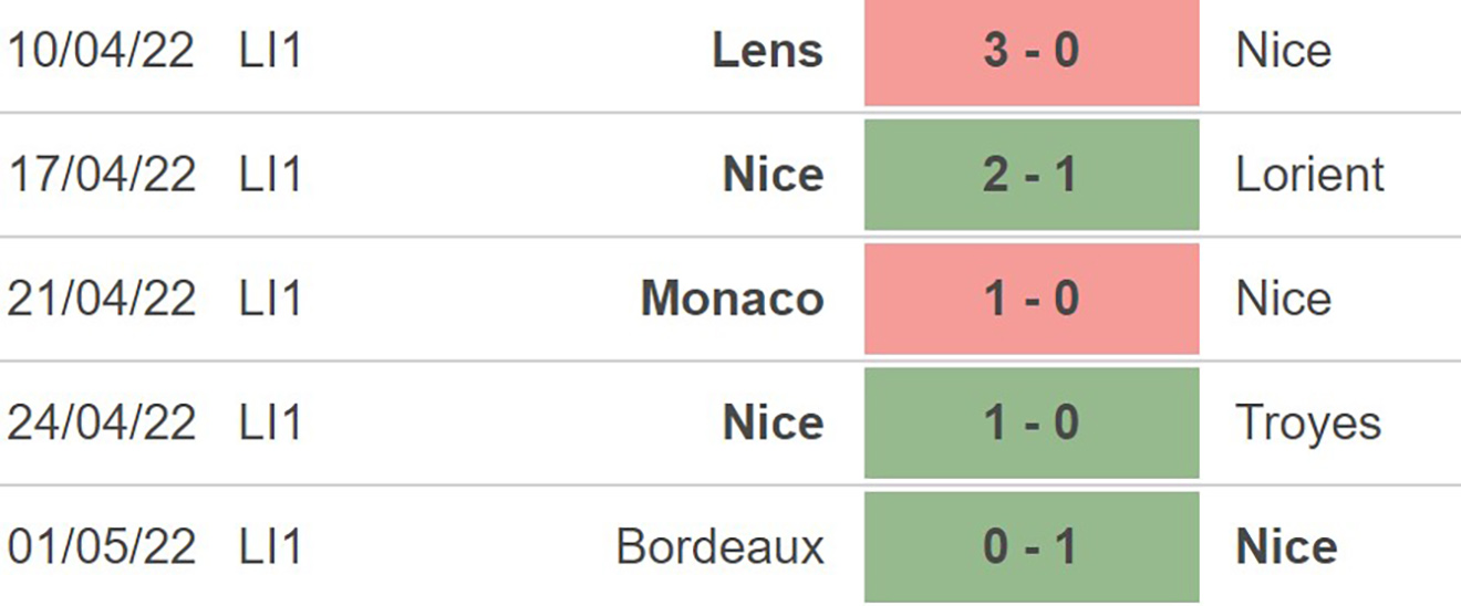 Nice vs Nantes, kèo nhà cái, soi kèo Nice vs Nantes, nhận định bóng đá, Nice, Nantes, keo nha cai, dự đoán bóng đá, Coupe de France