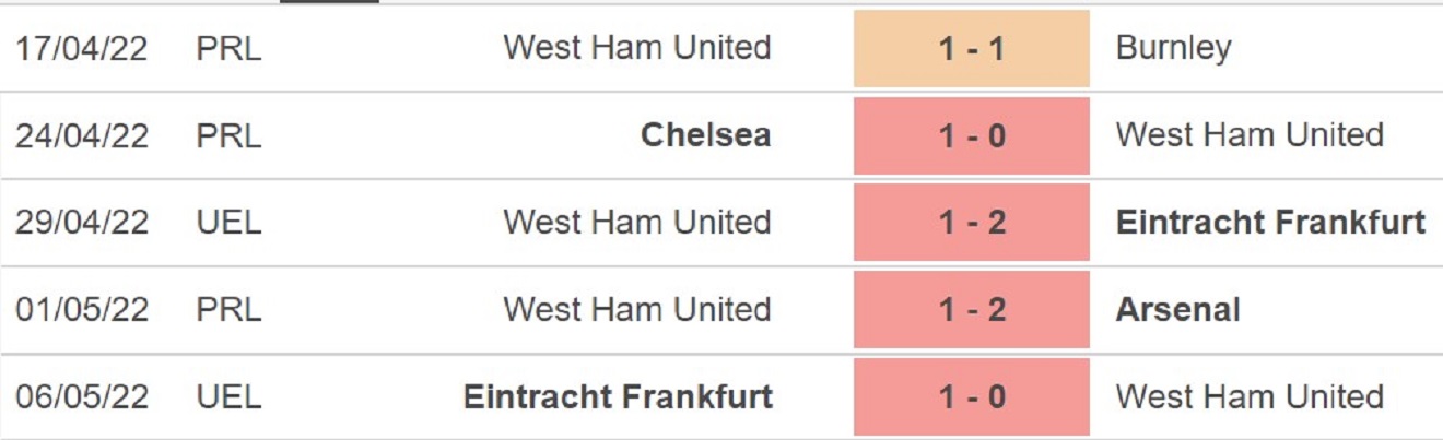 Norwich vs West Ham, kèo nhà cái, soi kèo Norwich vs West Ham, nhận định bóng đá, Norwich, West Ham, keo nha cai, dự đoán bóng đá, Ngoại hạng Anh