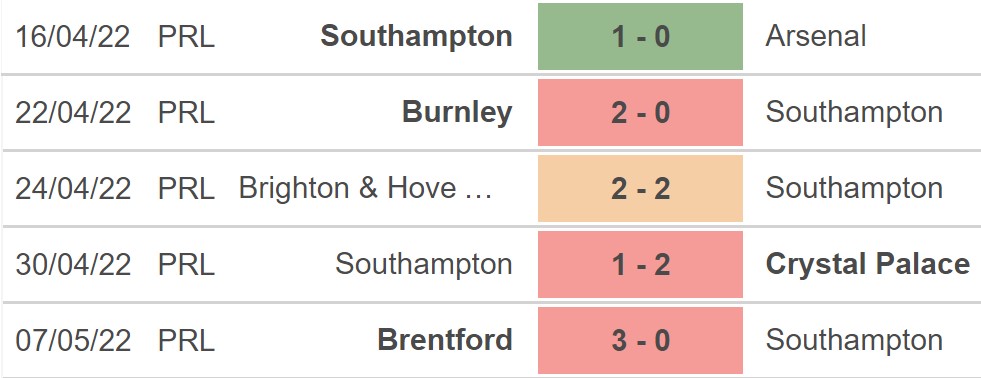 Southampton vs Liverpool, kèo nhà cái, soi kèo Southampton vs Liverpool, nhận định bóng đá, Southampton, Liverpool, keo nha cai, dự đoán bóng đá, Ngoại hạng Anh