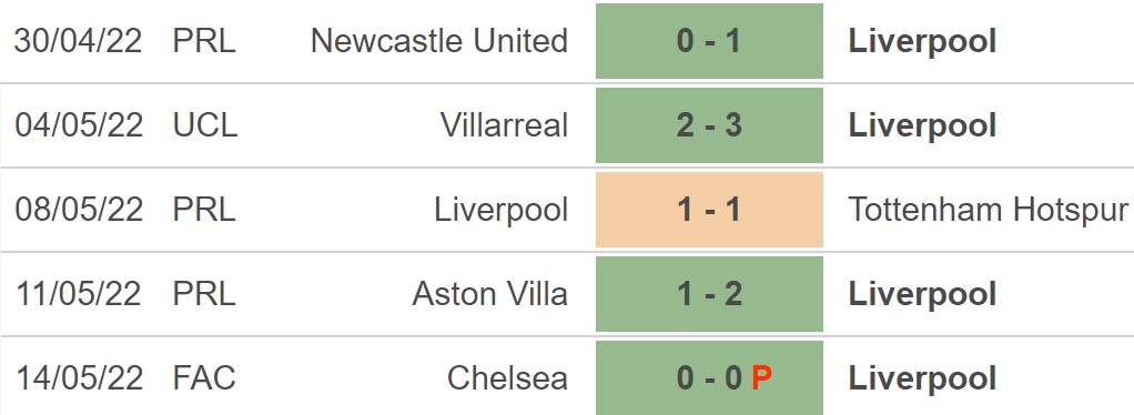 Southampton vs Liverpool, kèo nhà cái, soi kèo Southampton vs Liverpool, nhận định bóng đá, Southampton, Liverpool, keo nha cai, dự đoán bóng đá, Ngoại hạng Anh