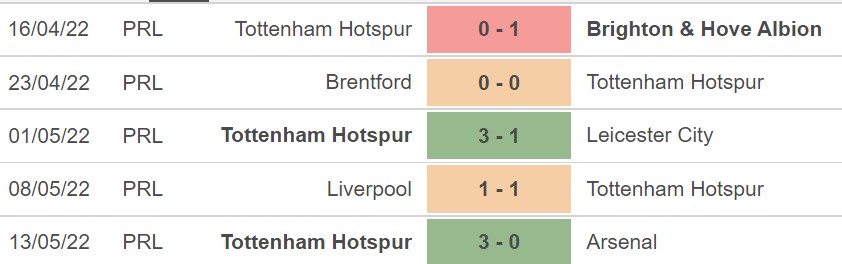 Tottenham vs Burnley, kèo nhà cái, soi kèo Tottenham vs Burnley, nhận định bóng đá, Tottenham, Burnley, keo nha cai, dự đoán bóng đá, Ngoại hạng Anh