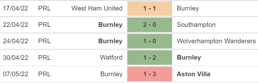 Tottenham vs Burnley, kèo nhà cái, soi kèo Tottenham vs Burnley, nhận định bóng đá, Tottenham, Burnley, keo nha cai, dự đoán bóng đá, Ngoại hạng Anh