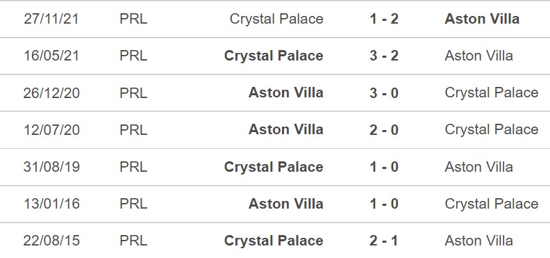 Aston Villa vs Crystal Palace, kèo nhà cái, soi kèo Aston Villa vs Crystal Palace, nhận định bóng đá, Aston Villa, Crystal Palace, keo nha cai, dự đoán bóng đá, Ngoại hạng Anh