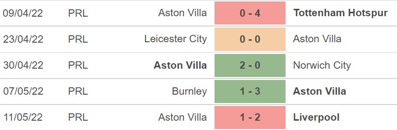 Aston Villa vs Crystal Palace, kèo nhà cái, soi kèo Aston Villa vs Crystal Palace, nhận định bóng đá, Aston Villa, Crystal Palace, keo nha cai, dự đoán bóng đá, Ngoại hạng Anh