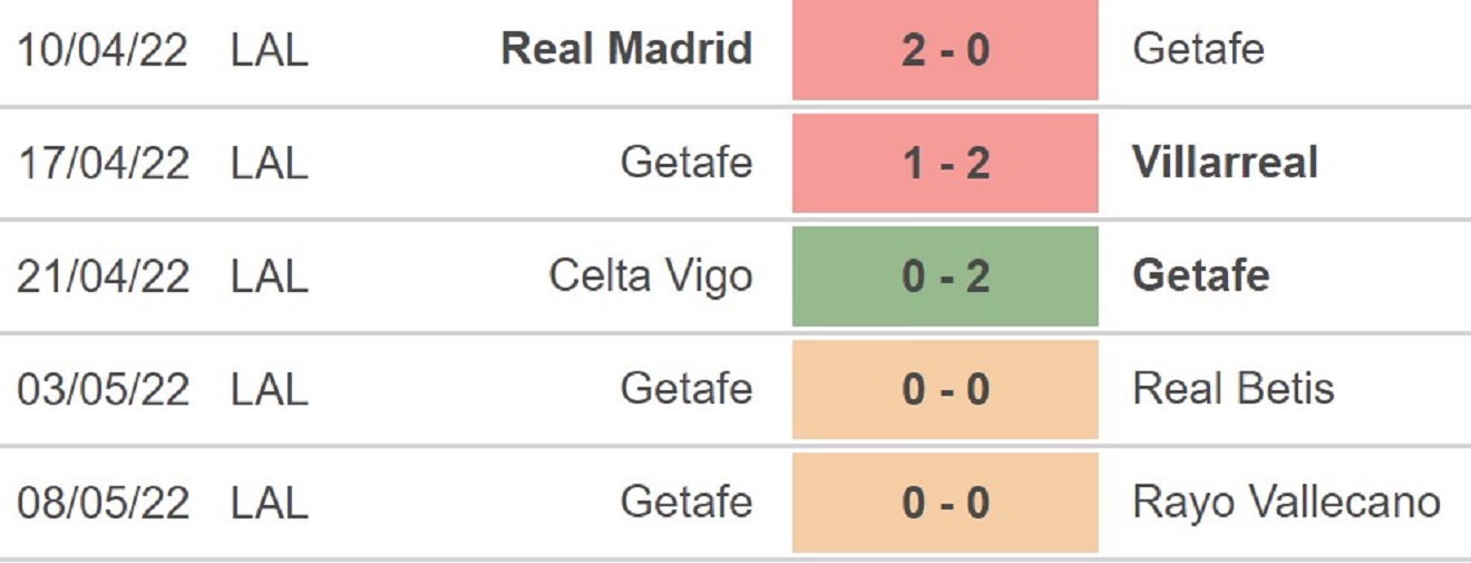 Getafe vs Osasuna, kèo nhà cái, soi kèo Getafe vs Osasuna, nhận định bóng đá, Getafe, Osasuna, keo nha cai, dự đoán bóng đá, La Liga