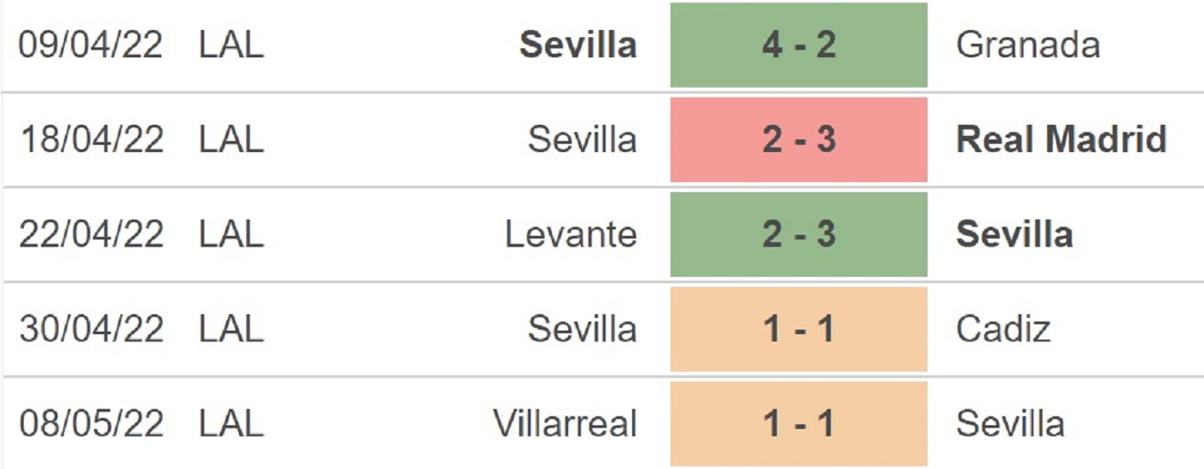Sevilla vs Mallorca, kèo nhà cái, soi kèo Sevilla vs Mallorca, nhận định bóng đá, Sevilla, Mallorca, keo nha cai, dự đoán bóng đá, La Liga