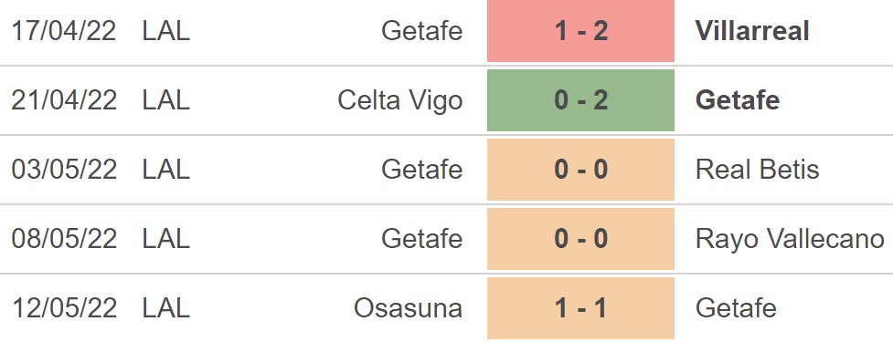 Getafe vs Barcelona, kèo nhà cái, soi kèo Getafe vs Barcelona, nhận định bóng đá, Getafe, Barcelona, keo nha cai, dự đoán bóng đá, La Liga
