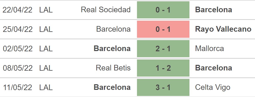 Getafe vs Barcelona, kèo nhà cái, soi kèo Getafe vs Barcelona, nhận định bóng đá, Getafe, Barcelona, keo nha cai, dự đoán bóng đá, La Liga