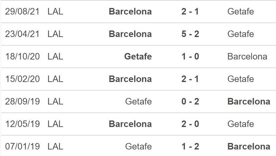 Getafe vs Barcelona, kèo nhà cái, soi kèo Getafe vs Barcelona, nhận định bóng đá, Getafe, Barcelona, keo nha cai, dự đoán bóng đá, La Liga