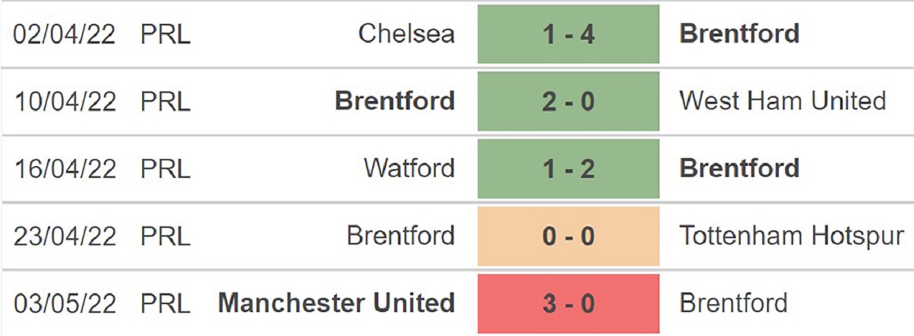 Brentford vs Southampton, kèo nhà cái, soi kèo Brentford vs Southampton, nhận định bóng đá, Brentford, Southampton, keo nha cai, dự đoán bóng đá, Ngoại hạng Anh