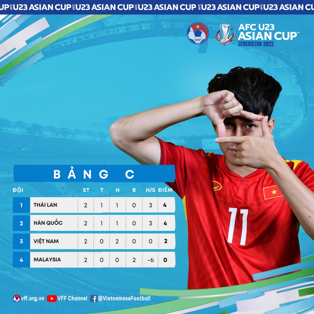 VTV6, truc tiep bong da, U23 Việt Nam vs Malaysia, xem VTV6, trực tiếp bóng đá hôm nay, U23 Việt Nam, xem bóng đá, U23 VN vs Mã, VTV5, trực tiếp bóng đá, U23 châu Á 2022