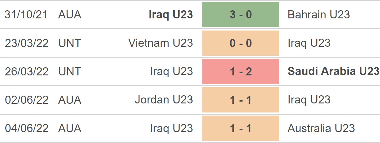 U23 Iraq vs U23 Kuwait, kèo nhà cái, soi kèo U23 Iraqvs U23 Kuwait, nhận định bóng đá, U23 Iraq, U23 Kuwait, keo nha cai, dự đoán bóng đá, U23 châu Á 2022
