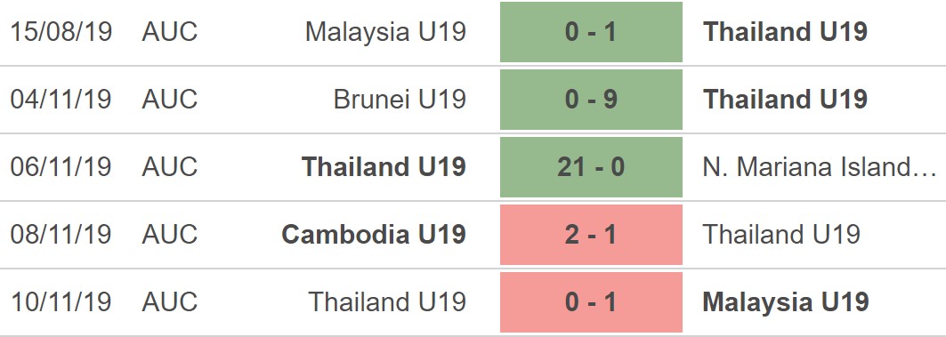 U19 Thái Lan vs U19 Philippines, kèo nhà cái, soi kèo U19 Thái Lan vs U19 Philippines, nhận định bóng đá, U19 Thái Lan, U19 Philippines, keo nha cai, dự đoán bóng đá, U19