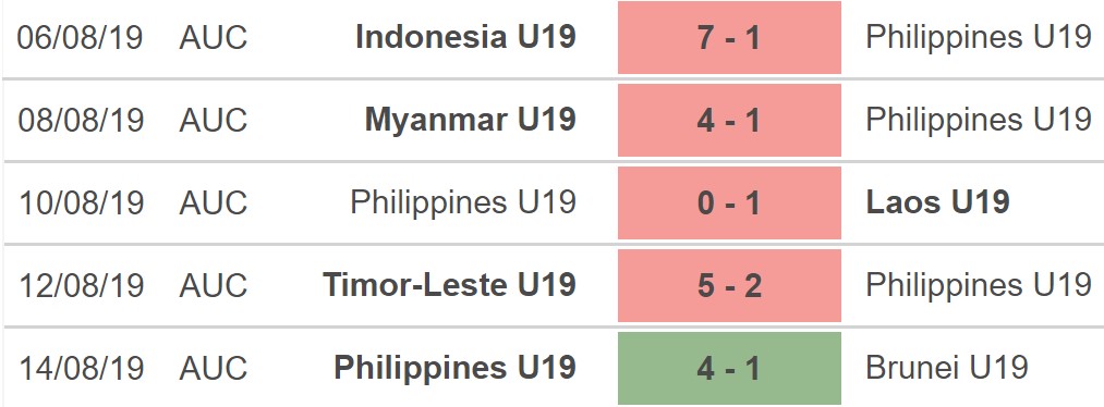 U19 Thái Lan vs U19 Philippines, kèo nhà cái, soi kèo U19 Thái Lan vs U19 Philippines, nhận định bóng đá, U19 Thái Lan, U19 Philippines, keo nha cai, dự đoán bóng đá, U19