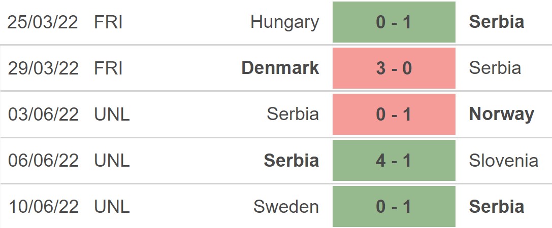Slovenia vs Serbia, kèo nhà cái, soi kèo Slovenia vs Serbia, nhận định bóng đá, Slovenia, Serbia, keo nha cai, dự đoán bóng đá, UEFA Nations League