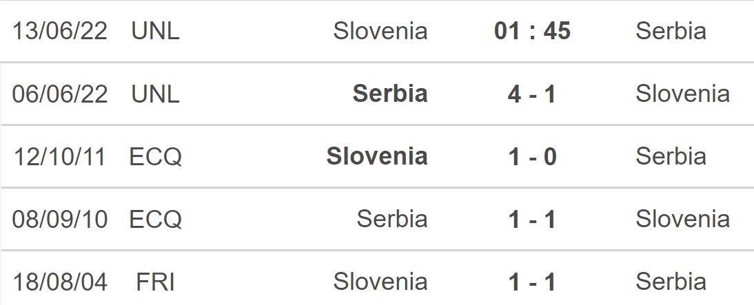 Slovenia vs Serbia, kèo nhà cái, soi kèo Slovenia vs Serbia, nhận định bóng đá, Slovenia, Serbia, keo nha cai, dự đoán bóng đá, UEFA Nations League