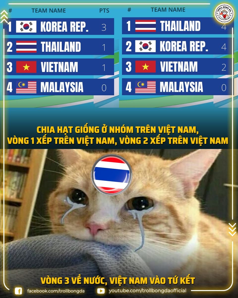 U23 châu Á, kết quả bóng đá, kết quả bóng đá hôm nay, ket qua bong da, kết quả U23 châu Á, U23 Việt Nam vs U23 Malaysia, U23 Hàn Quốc, U23 Thái Lan, ảnh chế, Văn Chuẩn