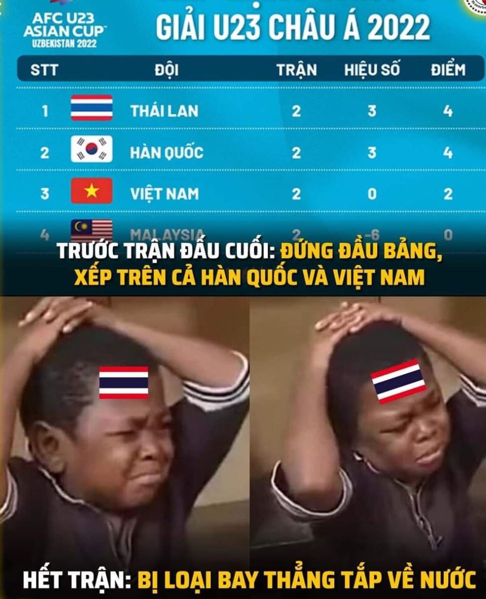 U23 châu Á, kết quả bóng đá, kết quả bóng đá hôm nay, ket qua bong da, kết quả U23 châu Á, U23 Việt Nam vs U23 Malaysia, U23 Hàn Quốc, U23 Thái Lan, ảnh chế, Văn Chuẩn