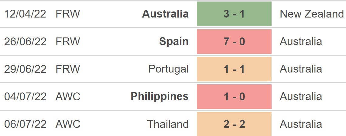Nữ Úc vs Indonesia, kèo nhà cái, soi kèo Nữ Úc vs Indonesia, nhận định bóng đá, nữ Úc, Indonesia, keo nha cai, dự đoán bóng đá, nữ Đông Nam Á