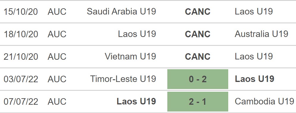 U19 Lào vs U19 Singapore, kèo nhà cái, soi kèo U19 Lào vs U19 Singapore, nhận định bóng đá, U19 Lào, U19 Singapore, keo nha cai, dự đoán bóng đá, U19 Đông Nam Á