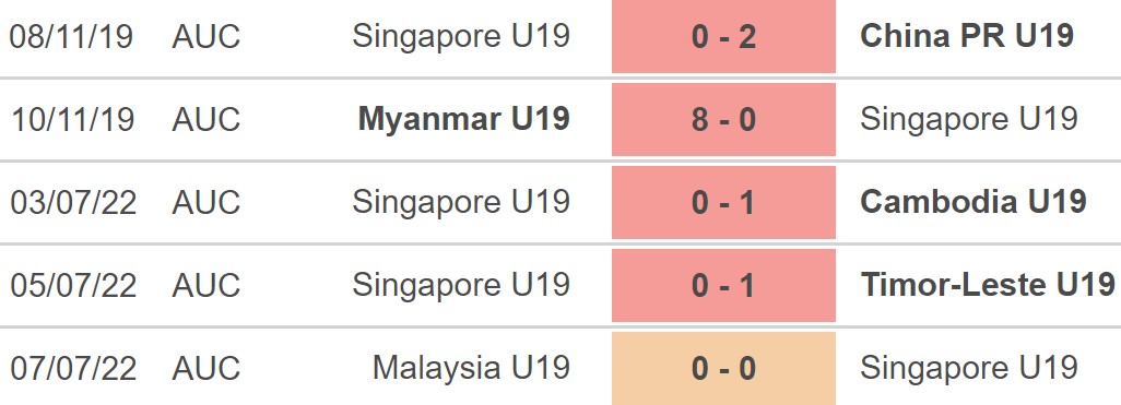 U19 Lào vs U19 Singapore, kèo nhà cái, soi kèo U19 Lào vs U19 Singapore, nhận định bóng đá, U19 Lào, U19 Singapore, keo nha cai, dự đoán bóng đá, U19 Đông Nam Á