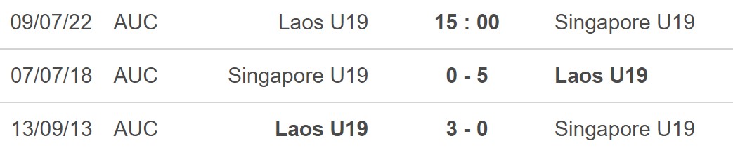 U19 Lào vs U19 Singapore, kèo nhà cái, soi kèo U19 Lào vs U19 Singapore, nhận định bóng đá, U19 Lào, U19 Singapore, keo nha cai, dự đoán bóng đá, U19 Đông Nam Á