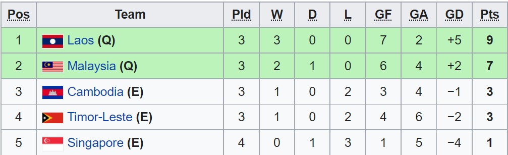 U19 Malaysia vs U19 Lào, kèo nhà cái, soi kèo U19 Malaysia vs U19 Lào, nhận định bóng đá, U19 Malaysia, U19 Lào, keo nha cai, dự đoán bóng đá, U19 Đông Nam Á