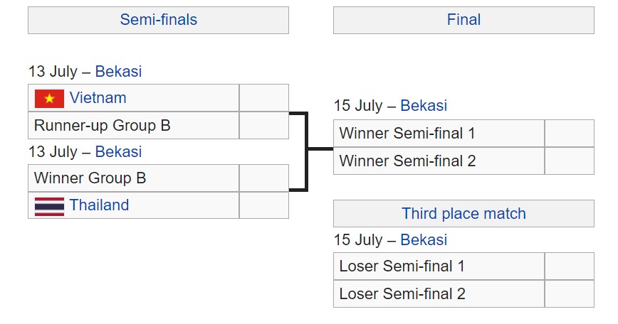 U19 Malaysia vs U19 Lào, kèo nhà cái, soi kèo U19 Malaysia vs U19 Lào, nhận định bóng đá, U19 Malaysia, U19 Lào, keo nha cai, dự đoán bóng đá, U19 Đông Nam Á