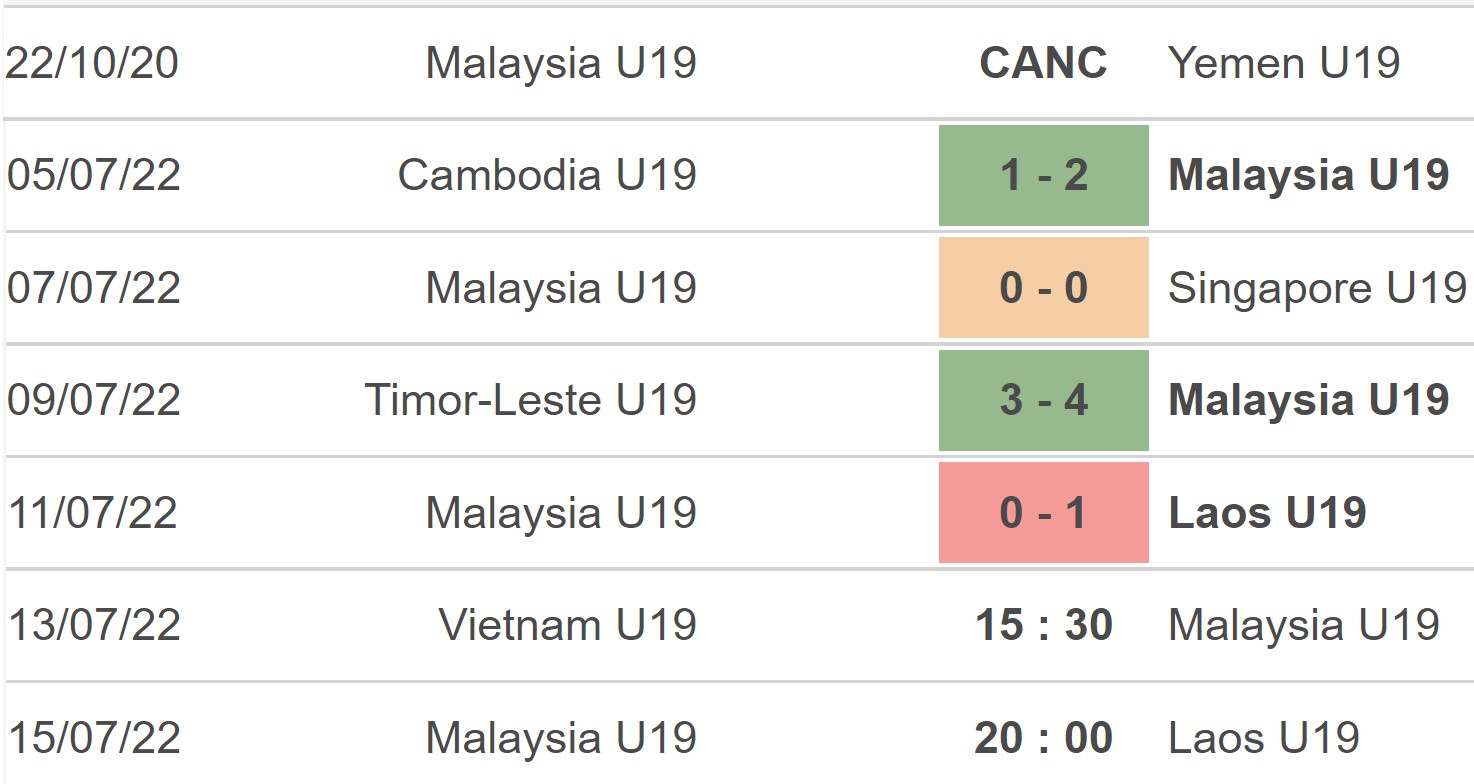 U19 Malaysia vs U19 Lào, kèo nhà cái, soi kèo U19 Malaysia vs U19 Lào, nhận định bóng đá, U19 Malaysia, U19 Lào, keo nha cai, dự đoán bóng đá, U19 Đông Nam Á