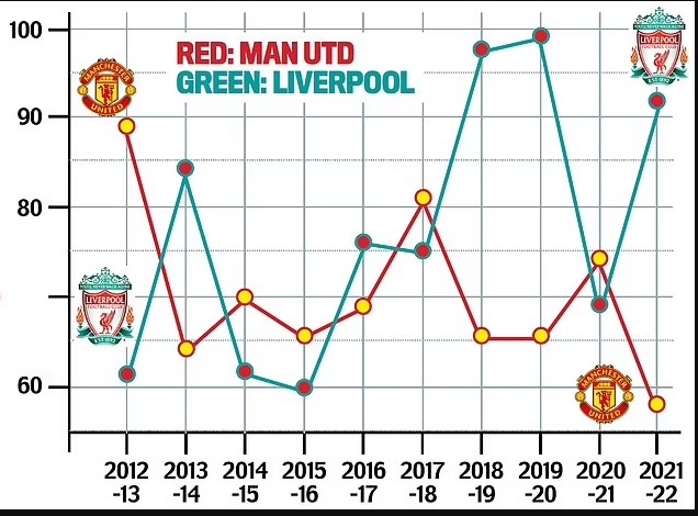 link xem truc tiep bong da, MU vs Liverpool, K+, K+PM, trực tiếp bóng đá Anh, K+ Sport1, xem trực tiếp ngoại hạng Anh hôm nay, trực tiếp MU vs Liverpool