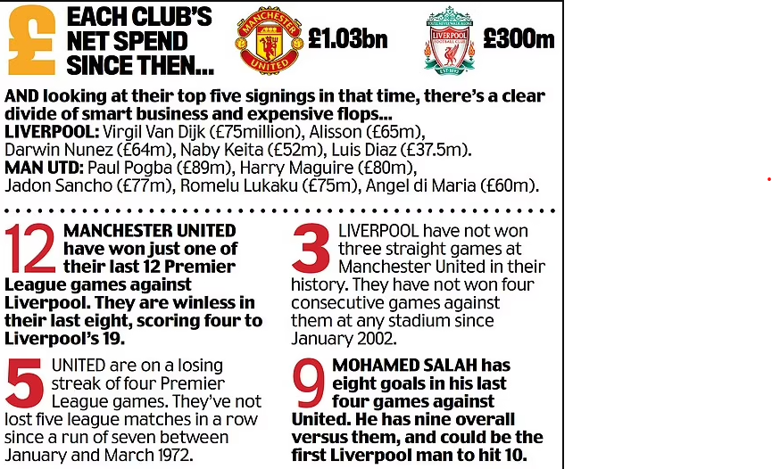 link xem truc tiep bong da, MU vs Liverpool, K+, K+PM, trực tiếp bóng đá Anh, K+ Sport1, xem trực tiếp ngoại hạng Anh hôm nay, trực tiếp MU vs Liverpool