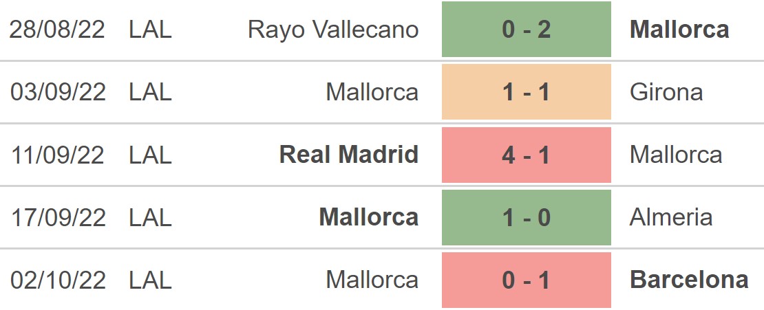 Elche vs Mallorca, kèo nhà cái, soi kèo Elche vs Mallorca, nhận định bóng đá, Elche, Mallorca, keo nha cai, dự đoán bóng đá, La Liga, bóng đá Tây Ban Nha, kèo La Liga