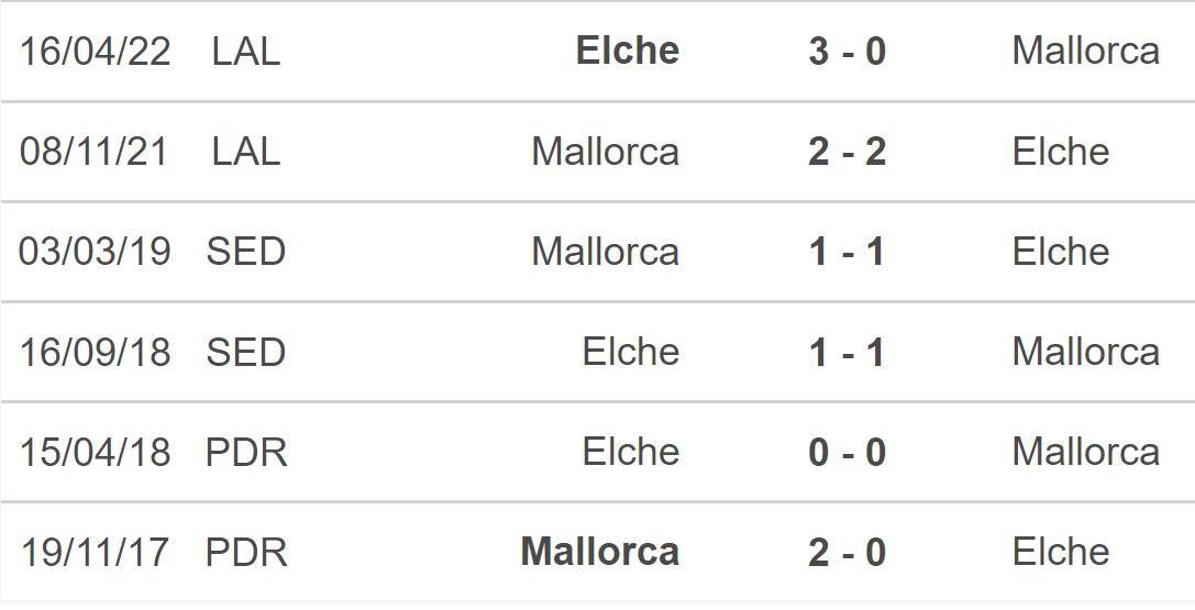 Elche vs Mallorca, kèo nhà cái, soi kèo Elche vs Mallorca, nhận định bóng đá, Elche, Mallorca, keo nha cai, dự đoán bóng đá, La Liga, bóng đá Tây Ban Nha, kèo La Liga