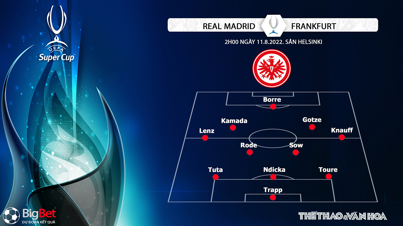 Real Madrid vs Frankfurt, kèo nhà cái, soi kèo Real Madrid vs Frankfurt nhận định bóng đá, Real Madrid, Frankfurt, keo nha cai, dự đoán bóng đá, siêu cúp châu âu