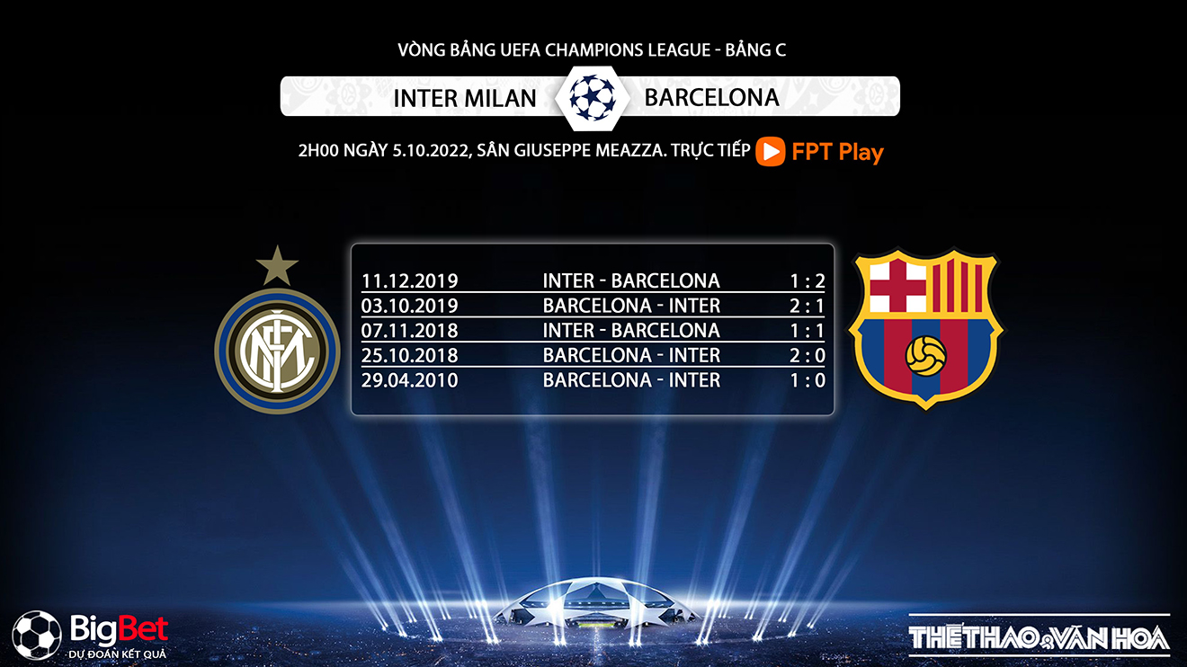Inter Milan vs Barcelona, kèo nhà cái, soi kèo Inter Milan vs Barcelona, nhận định bóng đá, Inter Milan, Barcelona, keo nha cai, dự đoán bóng đá, Cúp C1, Champions League