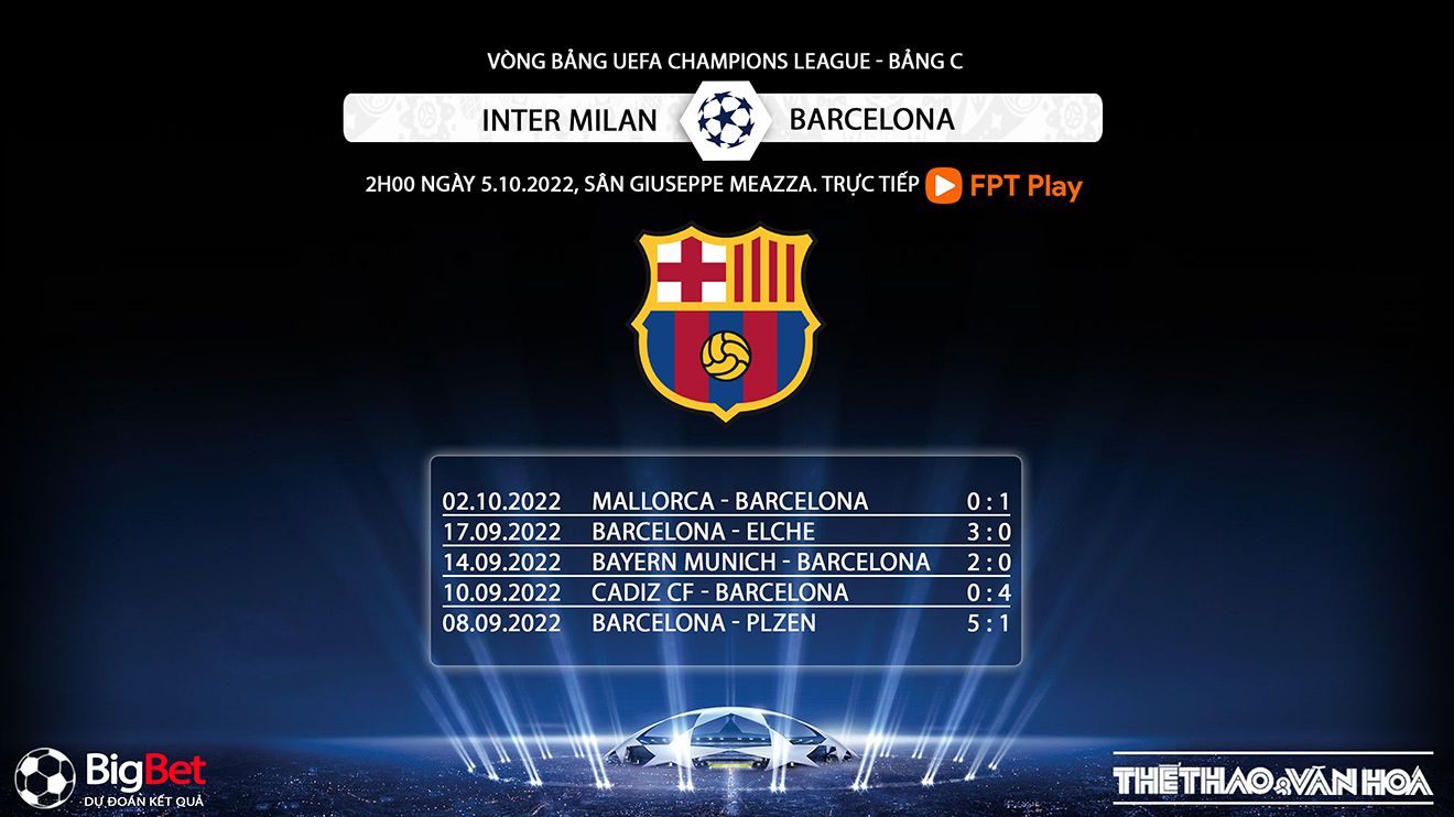 Inter Milan vs Barcelona, kèo nhà cái, soi kèo Inter Milan vs Barcelona, nhận định bóng đá, Inter Milan, Barcelona, keo nha cai, dự đoán bóng đá, Cúp C1, Champions League