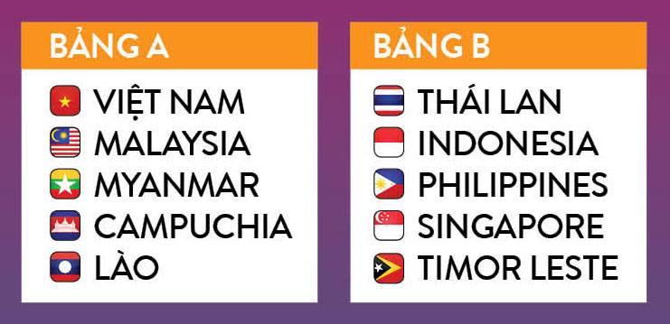 Lịch thi đấu AFF Cup 2018. Lịch trực tiếp AFF Cup. Xem trực tiếp đội tuyển Việt Nam. Trực tiếp VTV6.