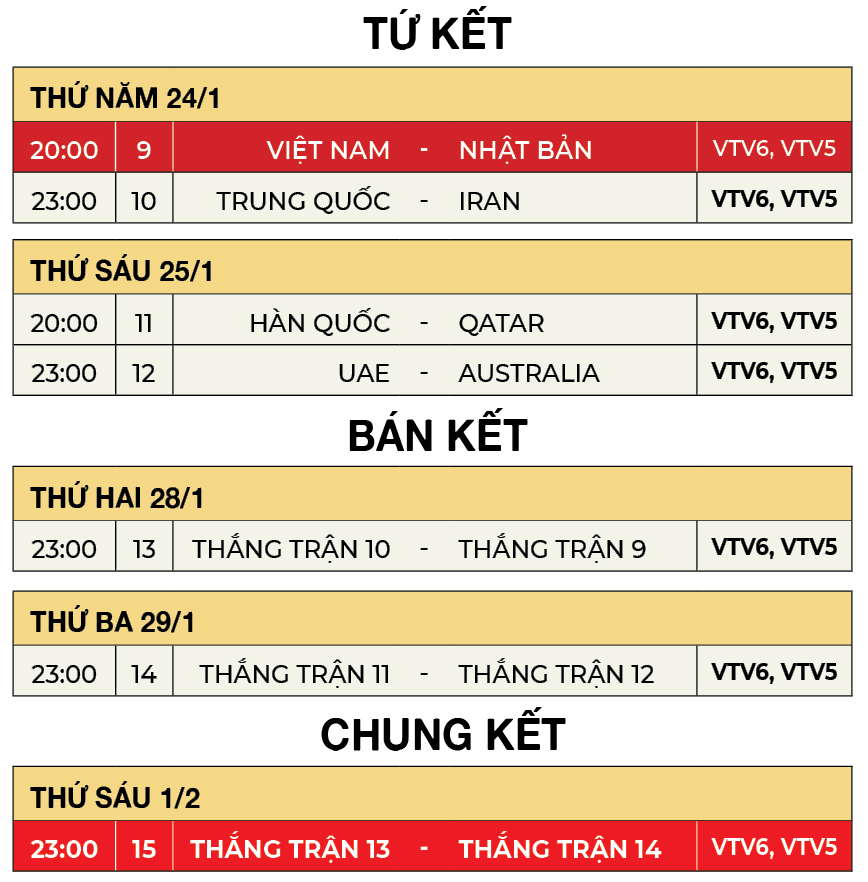 Lich thi dau Asian Cup 2019, lich thi dau Asian Cup 2019 24h, lịch thi đấu Asian Cup 2019, lịch thi đấu Asian Cup 2019 24h, lich thi dau bong da, lịch thi đấu bóng đá, lịch thi đấu bóng đá hôm nay, lich thi dau Asian Cup 2019 hom nay, lich thi dau Asian 2019, lich thi dau Asiad 2019, ltd asian cup 2019, lịch thi đấu tứ kết Asian Cup 2019, lịch thi đấu vòng tứ kết Asian Cup 2019, lịch thi đấu bóng đá tứ kết Asian Cup 2019, lich thi dau bong da vong tu ket Asian Cup 2019, lịch thi đấu Việt Nam vs Nhật Bản, lich thi dau Viet Nam dau voi Nhat Ban