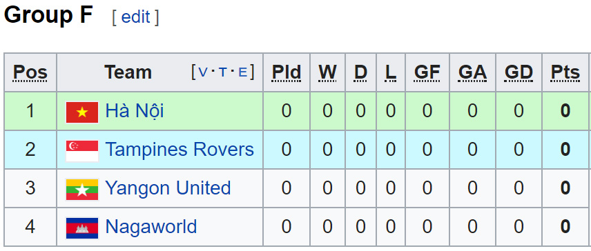 Lịch thi đấu bóng đá AFC Cup 2019, lich thi dau AFC Cup 2019, lich AFC Cup 2019, trực tiếp bóng đá, Hà Nội FC, Bình Dương, Hà Nội vs Naga World, Bình Dương vs Persija