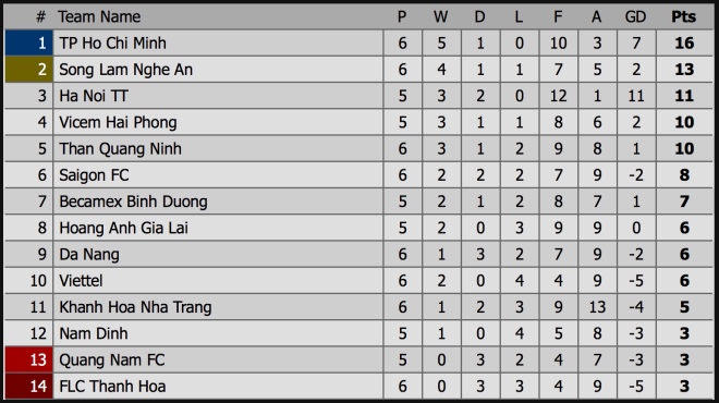 Quảng Nam vs HAGL, HAGL, VTV6, trực tiếp bóng đá, truc tiep bong da, HAGL vs Quảng Nam, truc tiep HAGL, V League 2019, truc tiep V League 2019, xem bong da truc tuyen