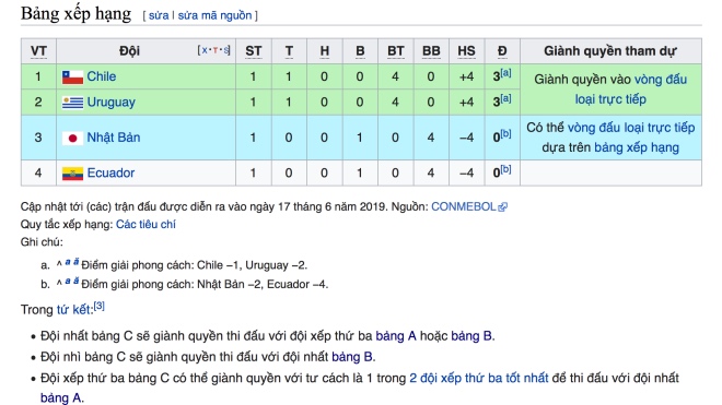 Bảng xếp hạng Copa America 2019. BXH Copa America. Xếp hạng bảng C Copa America. Chile. Uruguay. Nhật Bản. Ecuador