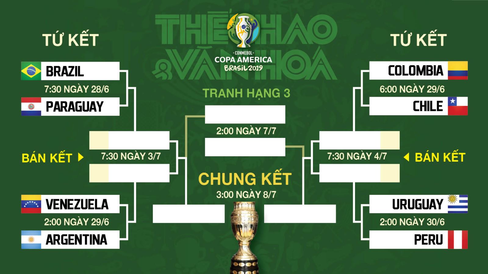 Trực tiếp bóng đá hôm nay: Copa America 2019 tứ kết