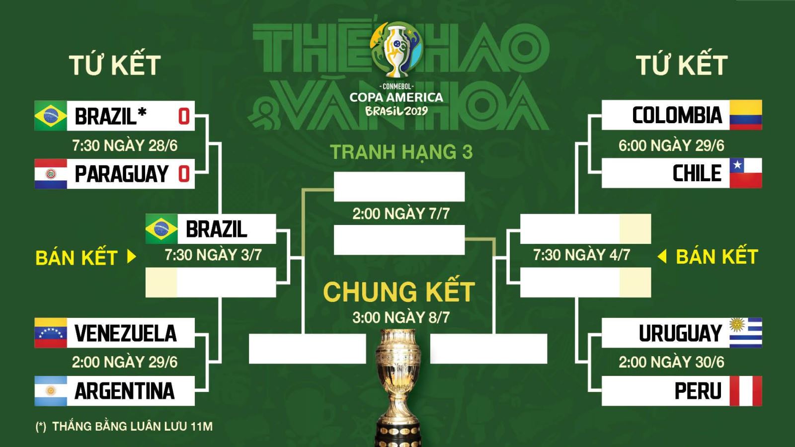 Lịch thi đấu Copa America 2019: Venezuela đấu với Argentina, Colombia vs Chile. Lịch thi đấu Copa America Nam Mỹ 2019. Lịch thi đấu tứ kết Copa America 2019. Lịch Copa America. Lịch thi đấu bóng đá Nam Mỹ 2019.