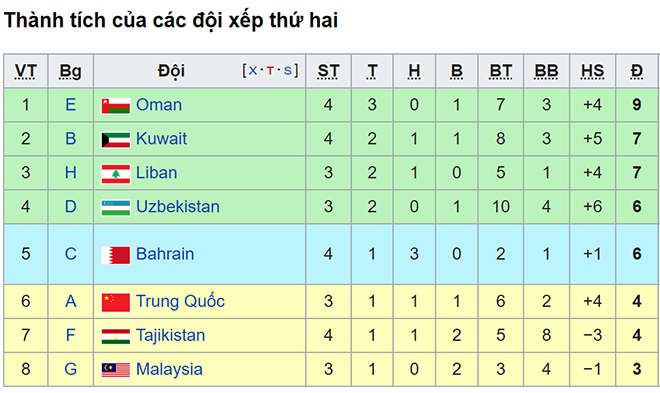 Lịch thi đấu đội tuyển Việt Nam, Lịch thi đấu vòng loại World Cup 2022 bảng G, Việt Nam vs Indonesia, Lịch trực tiếp bóng đá Việt Nam, VTV6, VTV6 trực tiếp bóng đá ĐTVN.