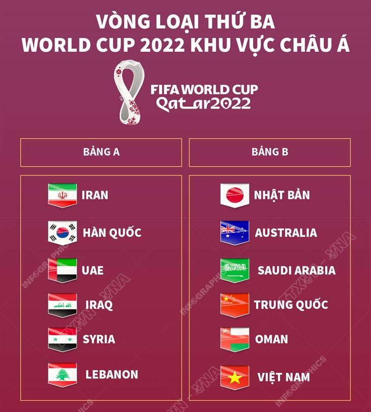 lịch thi đấu vòng loại World Cup 2022, Việt Nam vs Úc, lịch thi đấu vòng loại World Cup 2022 châu Á, Việt Nam, Australia, lich thi dau bong da, VN vs Úc, khu vực châu Á