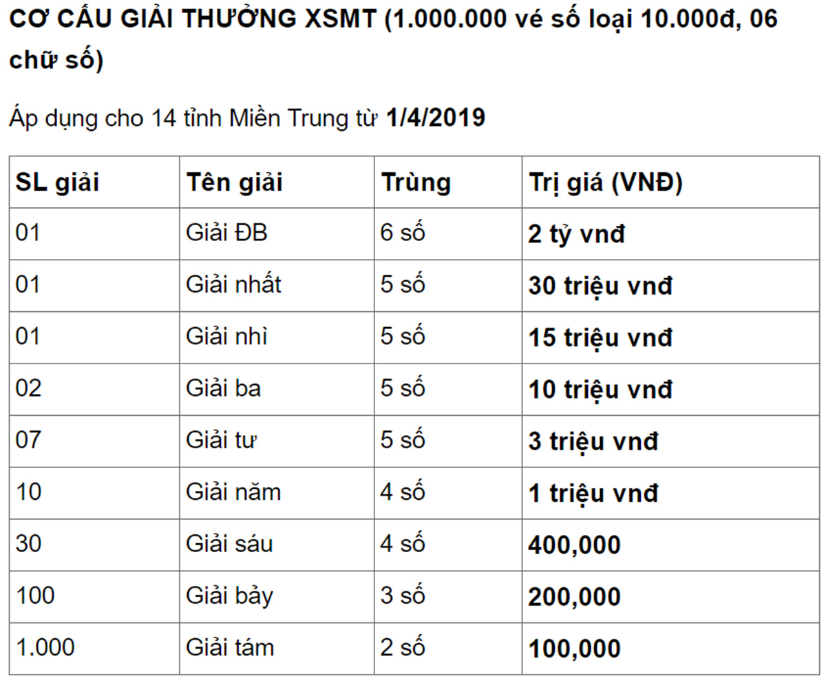 xsmt, xsmtr, sxmt, xổ số miền trung, kết quả xổ số miền trung, xổ số hôm nay, kqxs, kqxsmt, xổ số miền trung hôm nay, xo so mien trung, kết quả xổ số, xsmt hôm nay